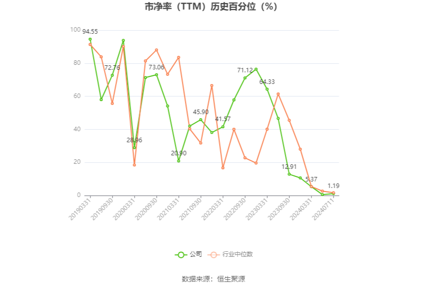 浙江永强：预计2024年上半年净利同比增长60.37%-93.78%