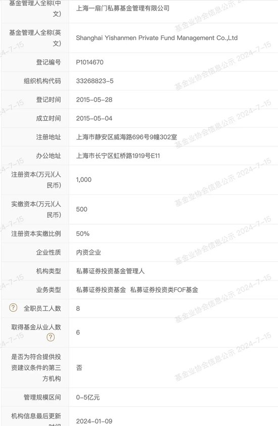 监管点名!私募“一扇门”申辩被警告!