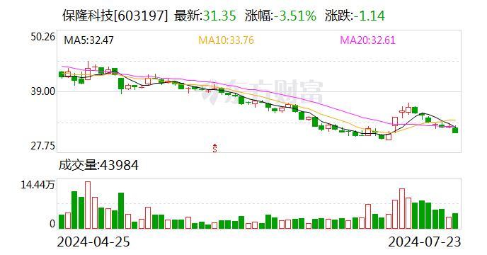 保隆科技：公司的传感器业务，在国内市场的供应商主要是博世、大陆、泰科电子等外资厂商