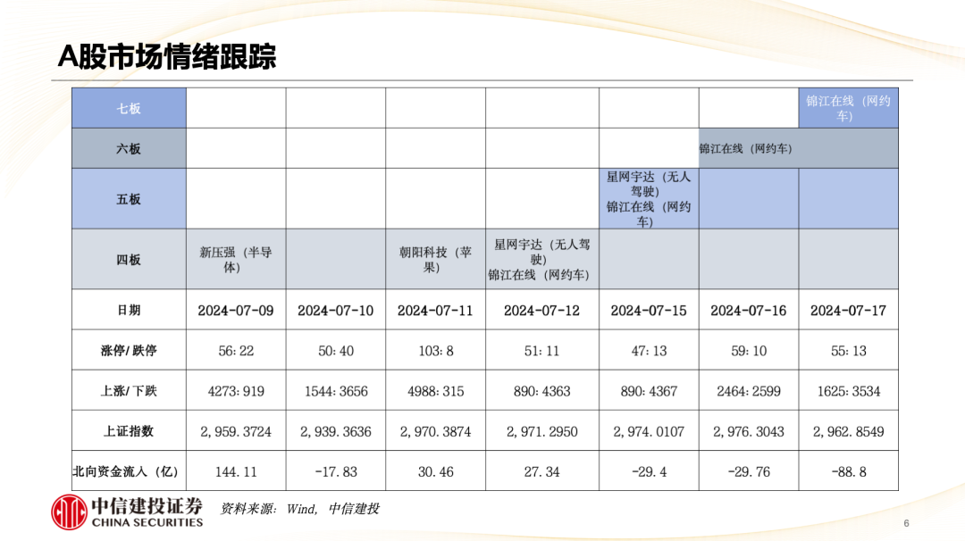 中信建投陈果：市场重新转向大盘价值风格