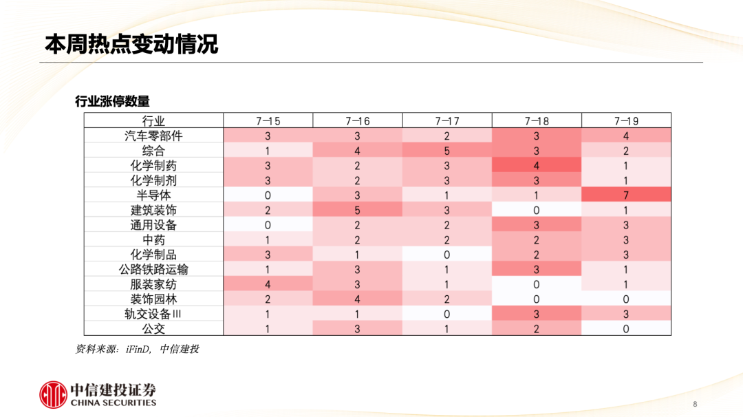 中信建投陈果：市场重新转向大盘价值风格