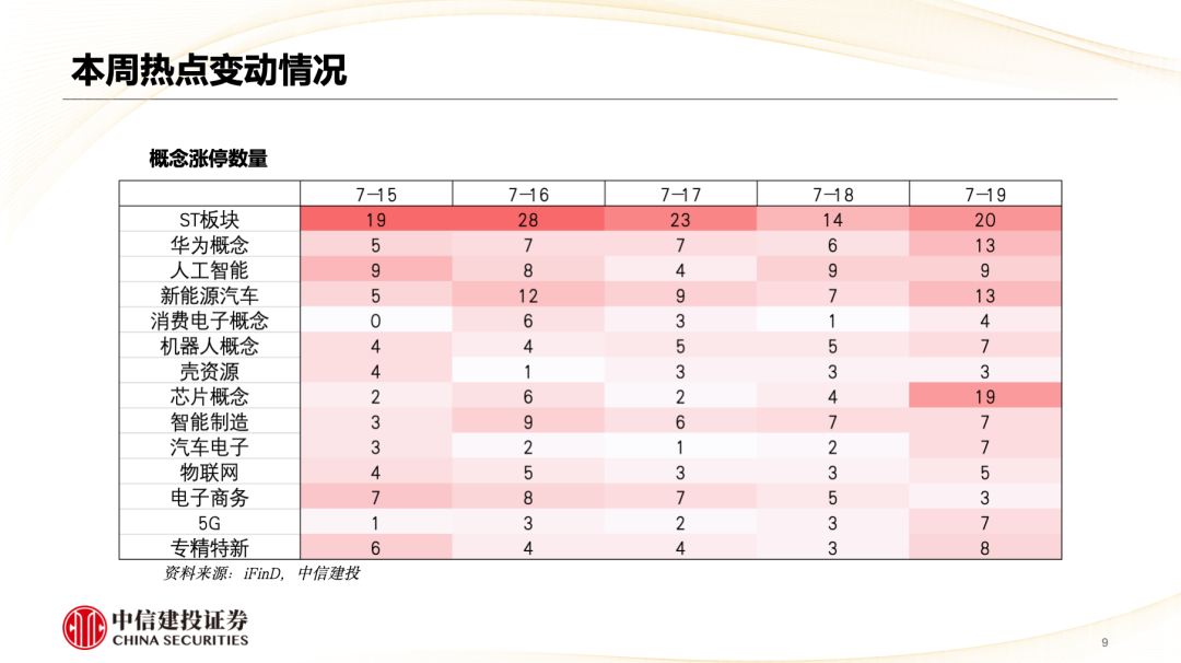 中信建投陈果：市场重新转向大盘价值风格