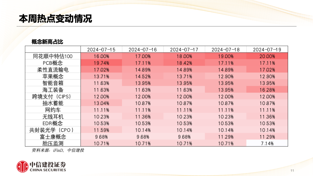 中信建投陈果：市场重新转向大盘价值风格