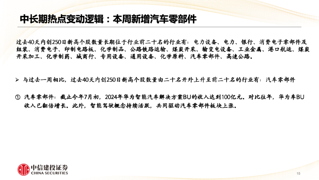 中信建投陈果：市场重新转向大盘价值风格