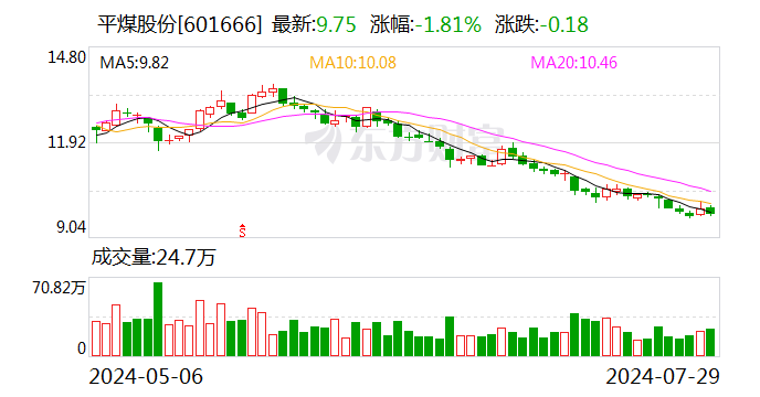 看好公司发展潜力 平煤股份控股股东拟增持公司股份