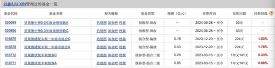 贝莱德基金更换首席投资官,规模业绩持续下滑