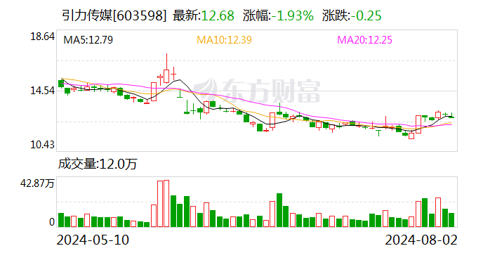 引力传媒:股东蒋丽拟以协议转让方式减持5.6%公司股份