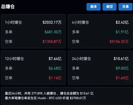 原因找到了？ “黑色星期一”，全球暴跌！