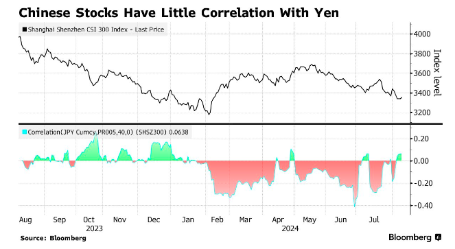 A股吸引力大增?美日市场巨震令投资者竞相寻找新“掘金地”