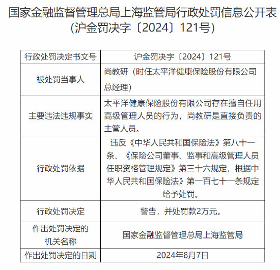 太保健康险被罚：存在临时负责人超期、擅自任用高级管理人员的行为