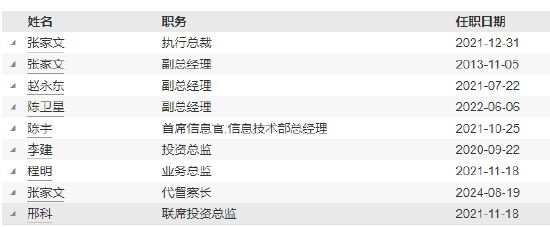 中银基金高管变更：欧阳向军退休离任 执行总裁张家文代任督察长职务