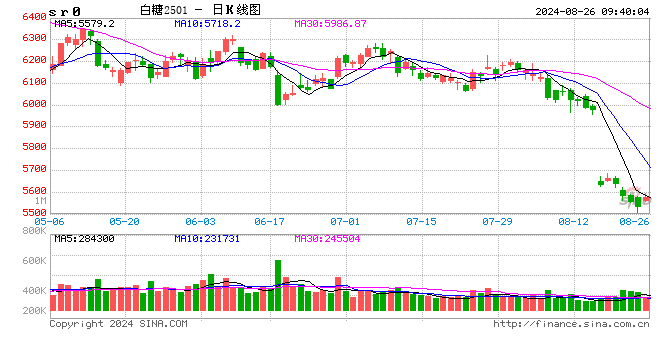 光大期货软商品类日报8.26