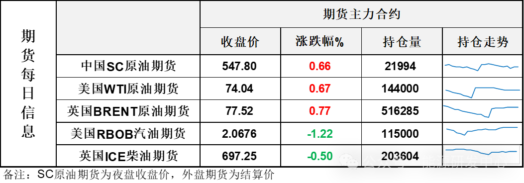夜盘利比亚停产让油价小幅反弹 难扭转此前大宗商品暴跌的颓势