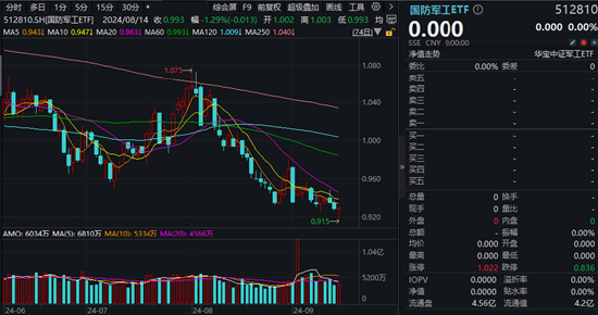 千亿级大重组!A股史上最大吸并交易来了!“中船系”两大主角今起复牌